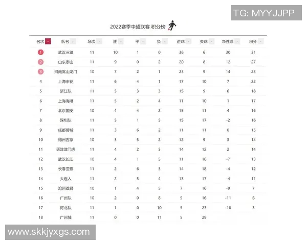 中超联赛积分榜及未来晋级形势预测