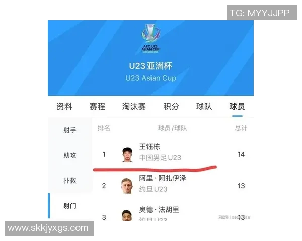 世界杯预选赛评分出炉：是高光还是低迷？